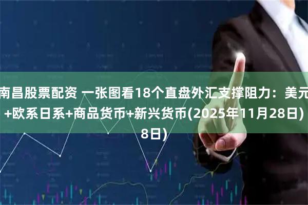 南昌股票配资 一张图看18个直盘外汇支撑阻力：美元+欧系日系+商品货币+新兴货币(2025年11月28日)